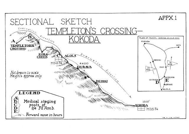 Kokoda-Templeton's Crossing passing through Isurava