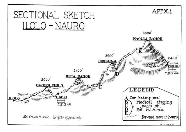 Nauro-Owers Corner along the original Kokoda War Track