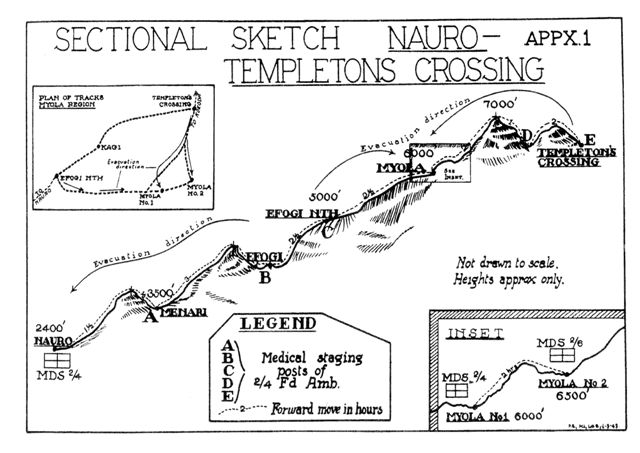 Templetons-Nauro along the Kokoda Track